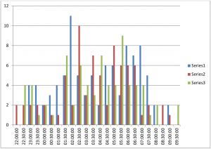 Quadrantids 2018 data 1