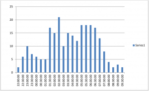 Quadrantids 2018 data 2