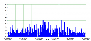 Background during a period without any Perseids (22-23 Aug)