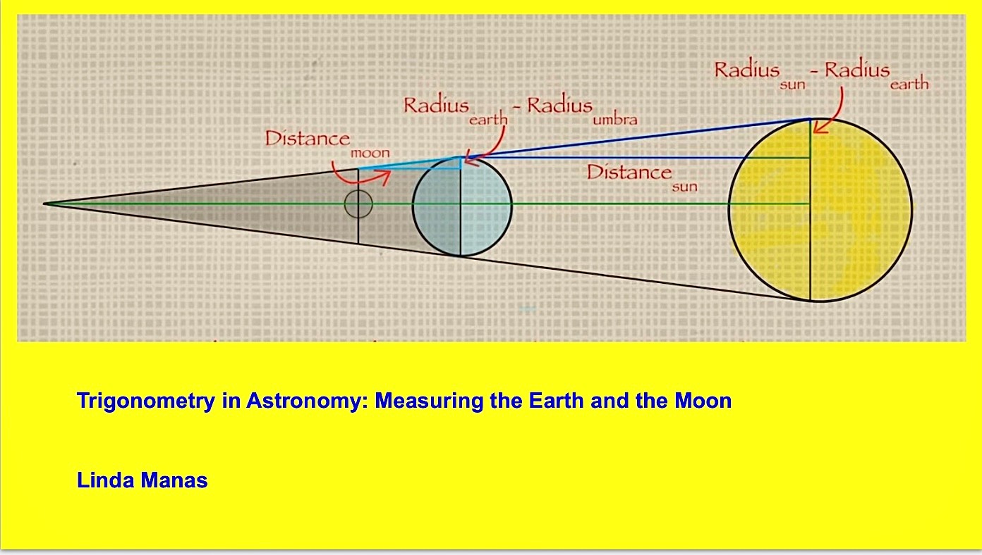A mathematical diagram showing how to measure the Earth and Moon