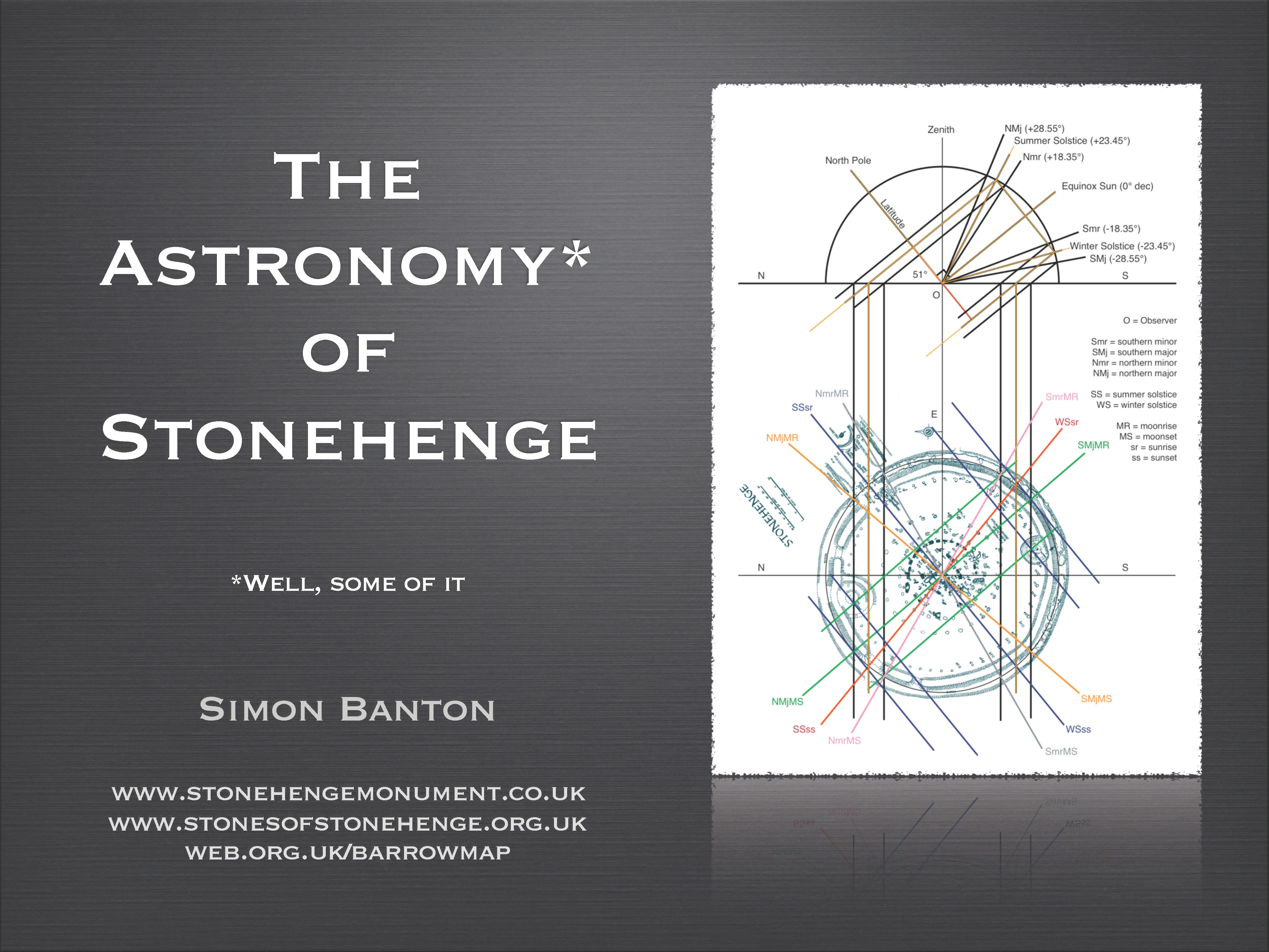 A diagram showing the magnetic and celestial alignment of Stonehenge